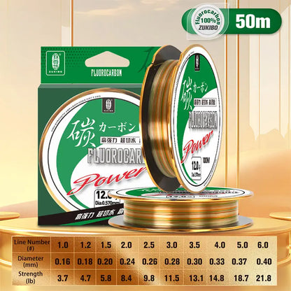 Fluorocarbon Fishing Line @chichicmart