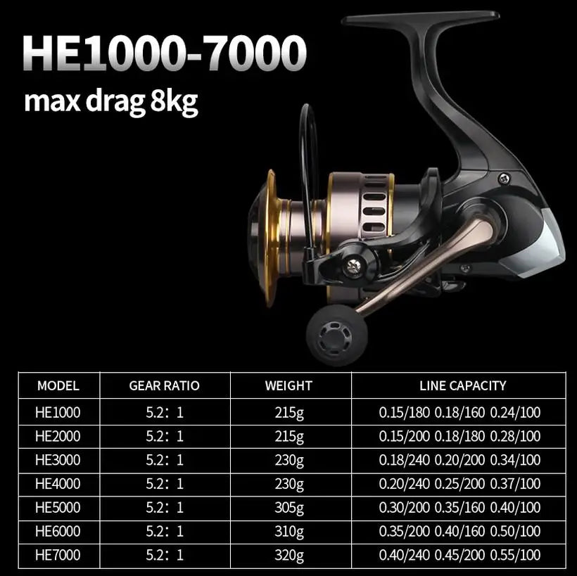 Spinning Fishing Reel, HANDING M1 @chichicmart