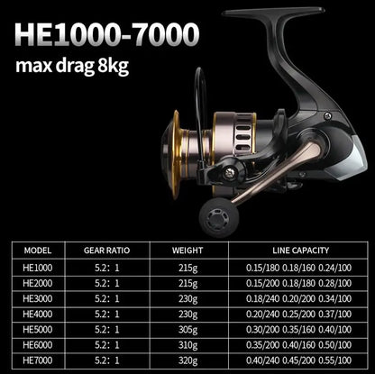 Spinning Fishing Reel, HANDING M1 @chichicmart